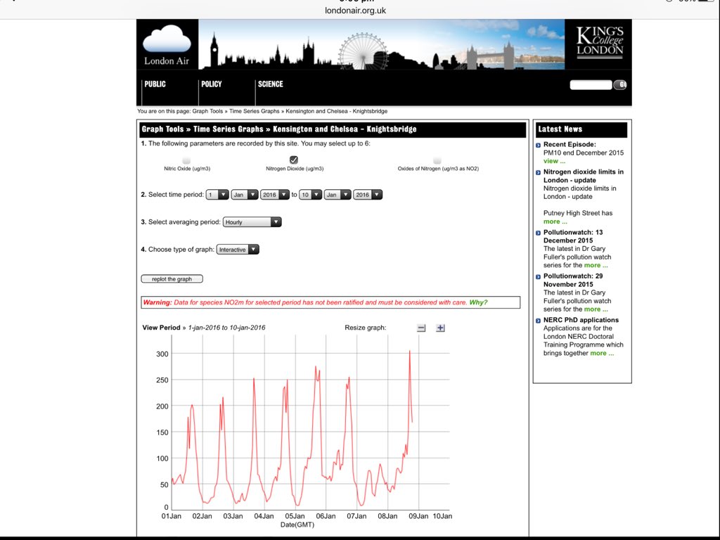 CleanAirLondon's tweet image. ICYMI #Knightsbridge breached. #PutneyHighStreet again rush hour. #OxfordStreet offline. #BrixtonRoad had worst day
