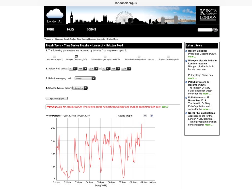 CleanAirLondon's tweet image. ICYMI #Knightsbridge breached. #PutneyHighStreet again rush hour. #OxfordStreet offline. #BrixtonRoad had worst day