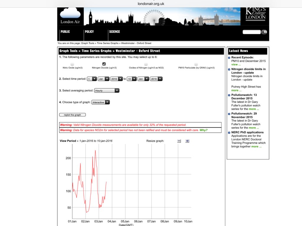 CleanAirLondon's tweet image. ICYMI #Knightsbridge breached. #PutneyHighStreet again rush hour. #OxfordStreet offline. #BrixtonRoad had worst day