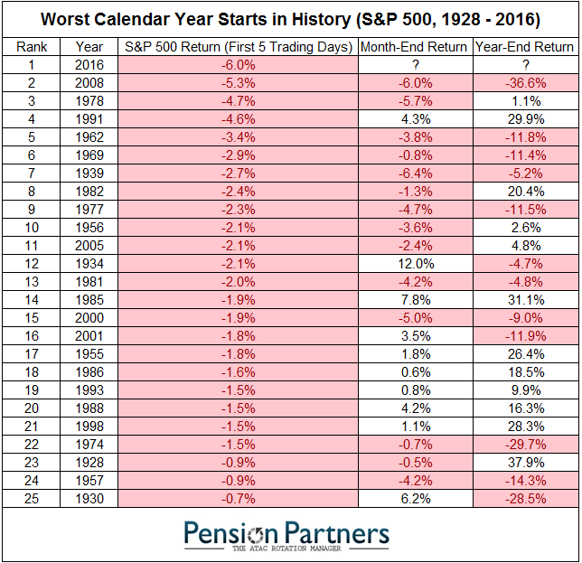 1897 stock market crash