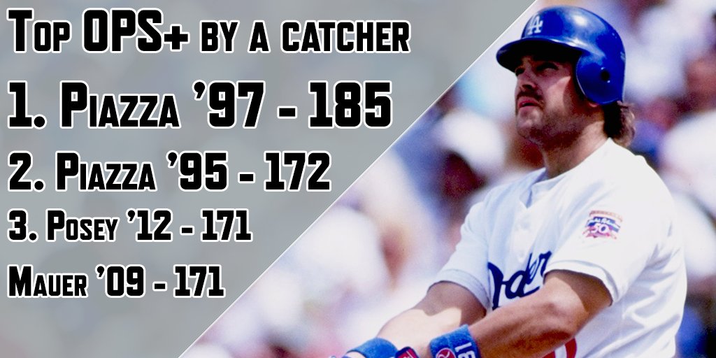 MLBStats's tweet photo. The two best offensive seasons by a catcher in baseball history belong to Mike Piazza. #StatBattle https://t.co/TQHjablPuW
