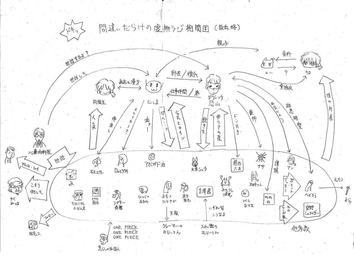 虚無ラジ相関図。一瞬しか出なかった…。 