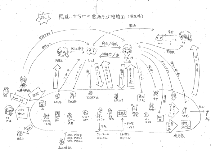 虚無ラジ相関図。一瞬しか出なかった…。 
