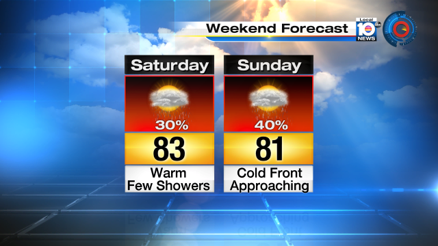 Temperatures are forecast to reach the lower 80s each afternoon this weekend.  There could be some passing showers. https://t.co/1JEfQUcpwA