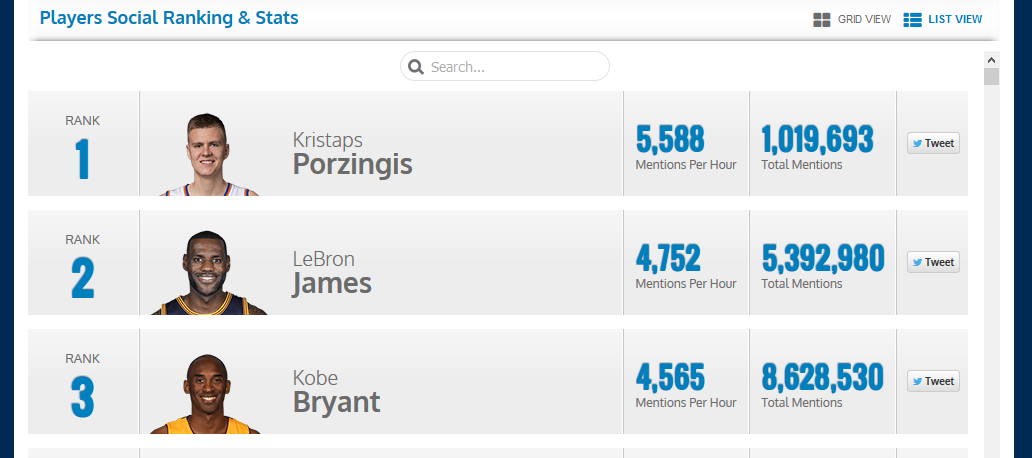 Kristaps Porzingis #NBAVote pie šitā jau esmu pieradis! :) <a href="/kporzee/">Kristaps Porzingis</a>  šonakt zvērs!  :))  #NBAPulse