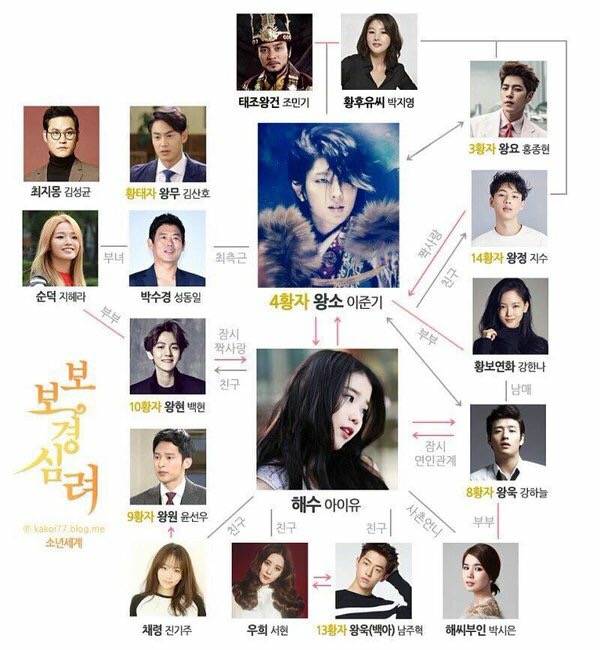 NNseo_Whipping's tweet photo. ผังความสัมพันธ์เวอร์ชั่นใหม่ มีโยงกันเยอะขึ้น ^^ ซอฮยอนเป็นเพื่อนกับนางเอกและรักกับองค์ชายสิบสามค่ะ https://t.co/7FpiLFXI4p