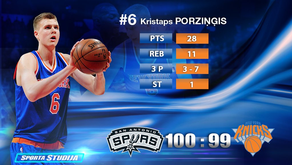 All-Star materiāls! Kristaps Porzingis #NBAVote