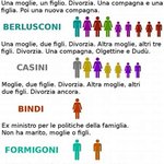 RT @LizzyFlour: Predicatori da strapazzo. 
#famiglia #salvini #casini #bindi #Berlusconi  #formigoni #gay <a href='https://t.co/j73r1mpSlk' target='_blank'>https://t.co/j73r1mpSlk</a> 