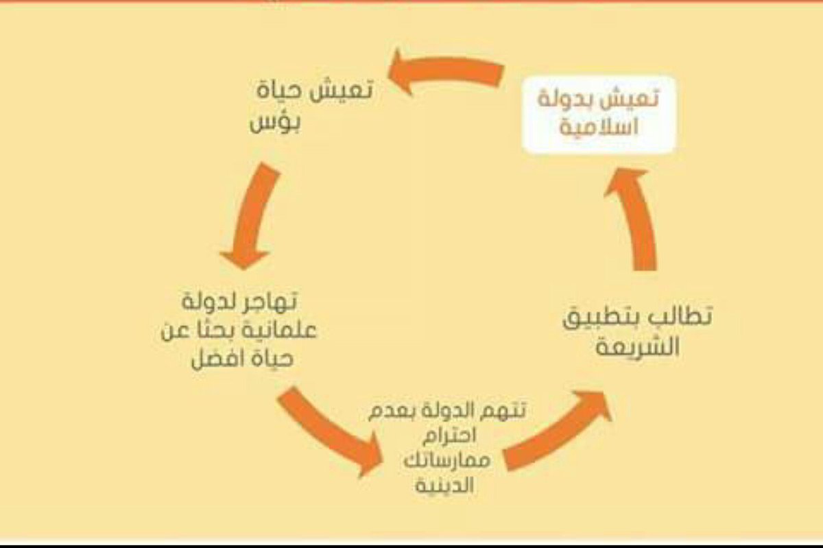 Azizalqenaei's tweet image. دائرة العقل المسلم