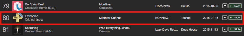 1matthewcharles's tweet image. Not only am I sitting at No.17 on the @traxsource #Techno chart but I’ve only gone &amp;amp; burst into the main chart!