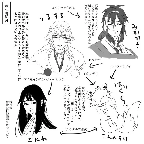 うちの本丸関係図描いたで 