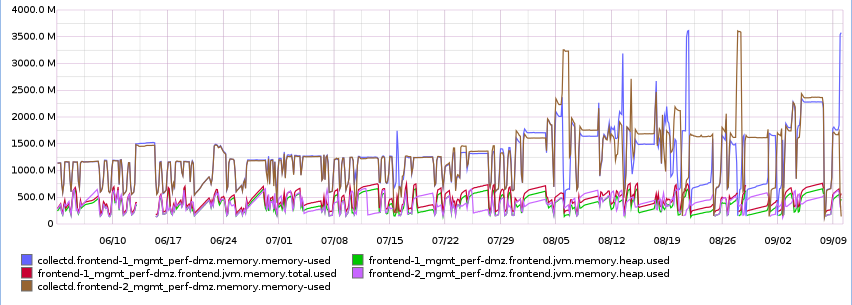 sedovmik's tweet photo. Using jemalloc to get to the bottom of a native memory leak in the Java code https://t.co/fRp9e7x2C4 https://t.co/HgdzO6RKsw