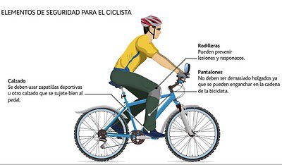 alamontanabikes's tweet photo. Cómo prevenir diez situaciones arriesgadas al andar en bicicleta https://t.co/B03kFFAi7t https://t.co/k6PAQ8n8ea