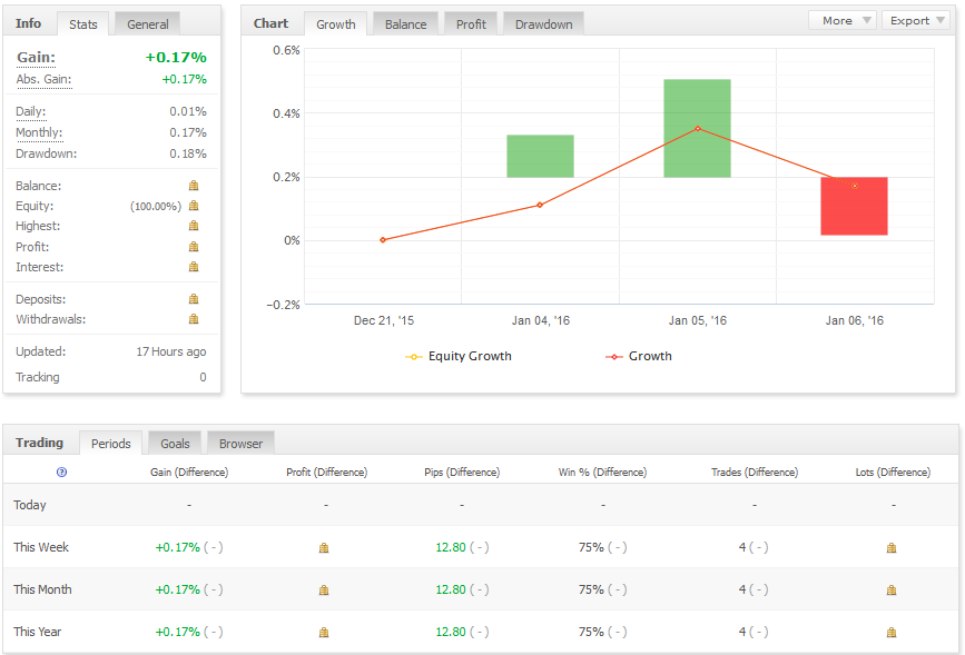 FX Protector (@FxProtector) | Twitter