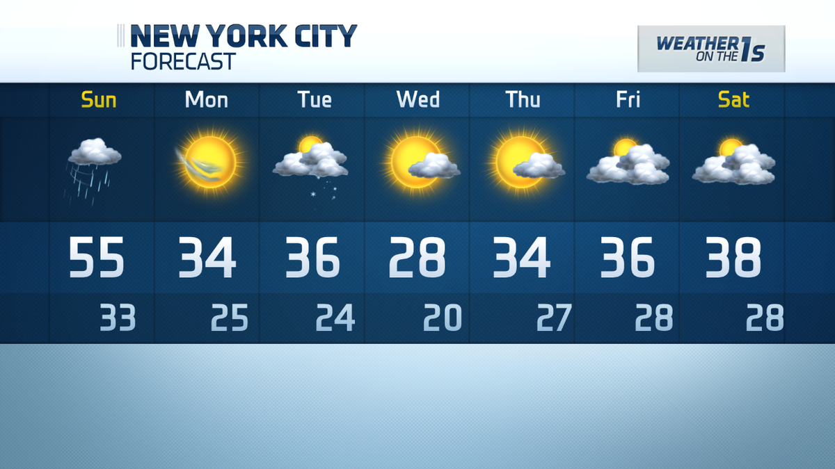 NY1 tweet picture
