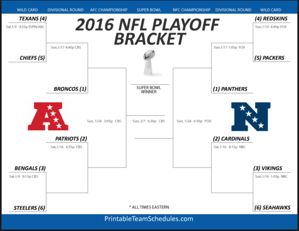Come get your #PlayOffBracket on at our bar this Sunday at <a href="/142Sullivan/">142 Sullivan</a>!