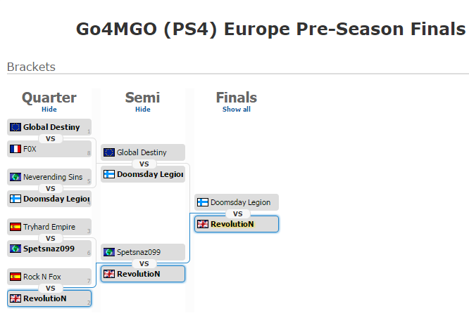 TeamRevoGG's tweet photo. And we are your @ESLMetalGear Preseason 1 champions! 3-1 Victory. Close final game and ggwp to @Doomsday_Legion https://t.co/ODmDEg2vks