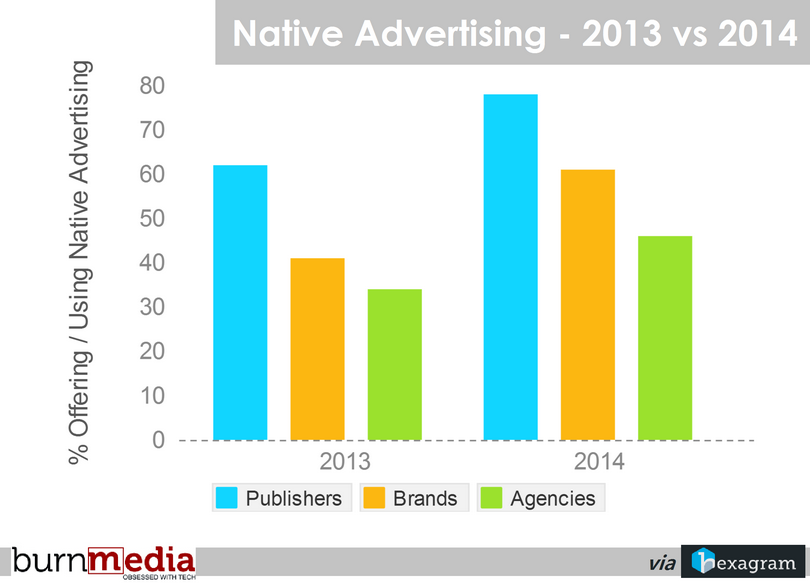 Ygi_Guia's tweet photo. Top 7 Predictions for Publisher Monetization in 2015 https://t.co/o9JhUAnptT #admonetization2 #adoptimization2 https://t.co/S1WoJmVrCn