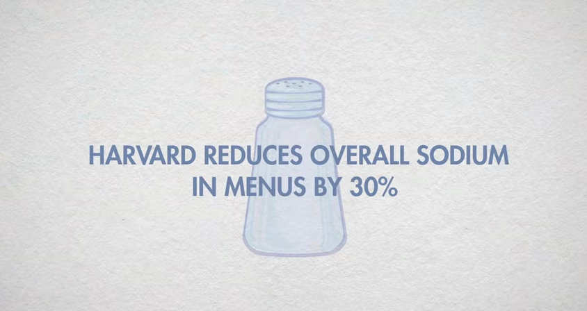 harvard_sustain's tweet photo. Our friends at @HUDSInfo have helped reduce sodium in Harvard dining hall menus by 30% https://t.co/FqMCGQ6LiS https://t.co/Uil7Z9XKZQ