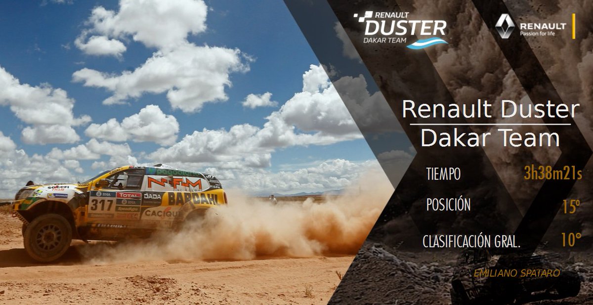 ¡Firme entre los mejores! <a href="/emi_spataro/">Emiliano Spataro</a> se mantiene en el top ten. #VamosRenault