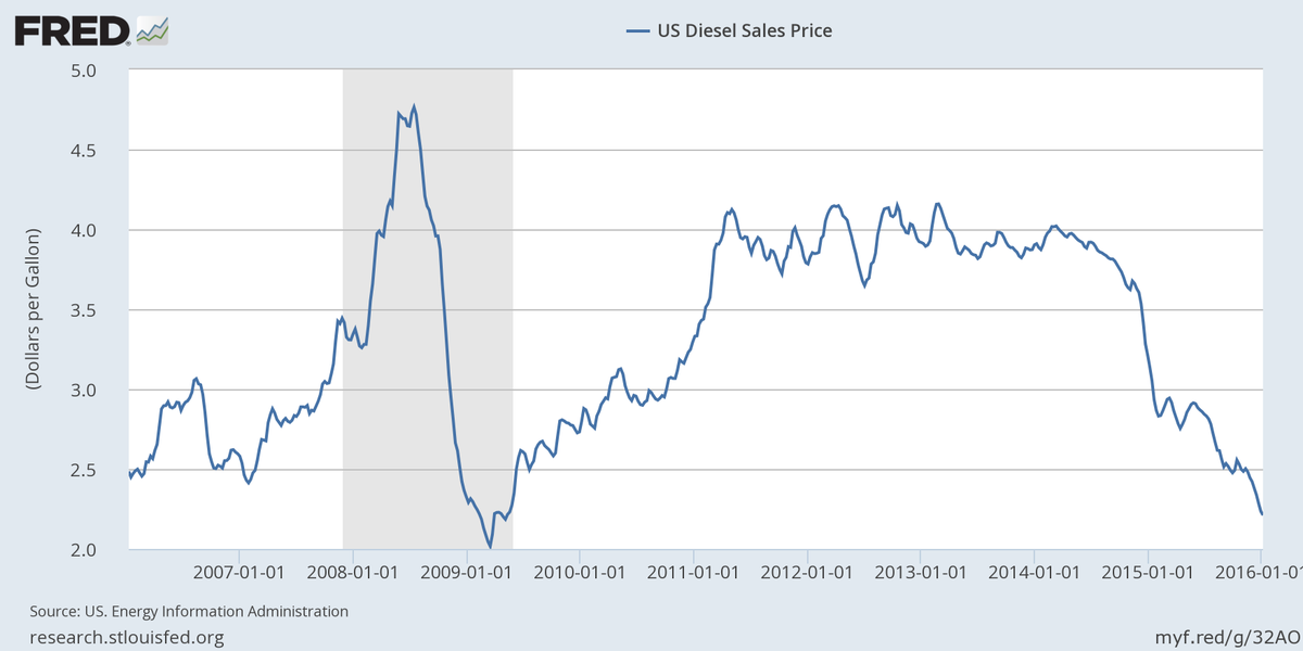 Pin by Gupta Garuda on Trading Investment services