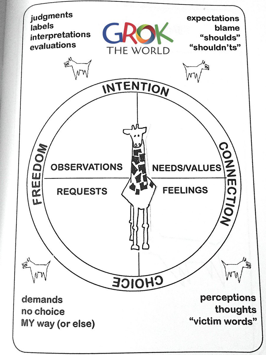 groktw's tweet photo. When we're living in the circle, there is balance &amp; our intention is to celebrate life. https://t.co/tpeANI3LWQ #NVC https://t.co/Hd05wxiz1k