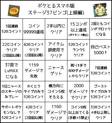 無料でダウンロード ポケとるニャース ポケモンの壁紙