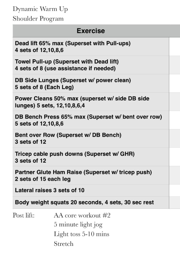 ybhughes16's tweet image. Last workout of the anatomical adaptation phase...pray for me.  #TrainMovementsNOTMuscles