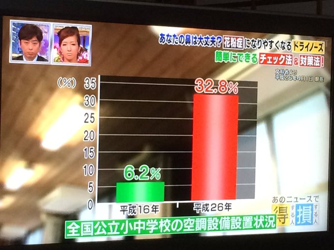 白血病症状などについて 改めてまとめを作ったよ Togetter