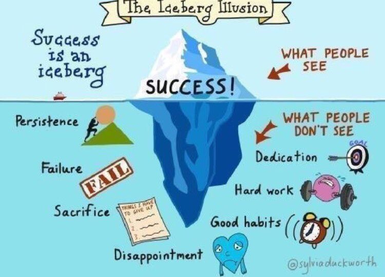 MichaelAgoras's tweet photo. Success, what else!?! https://t.co/k7IXIAcusI