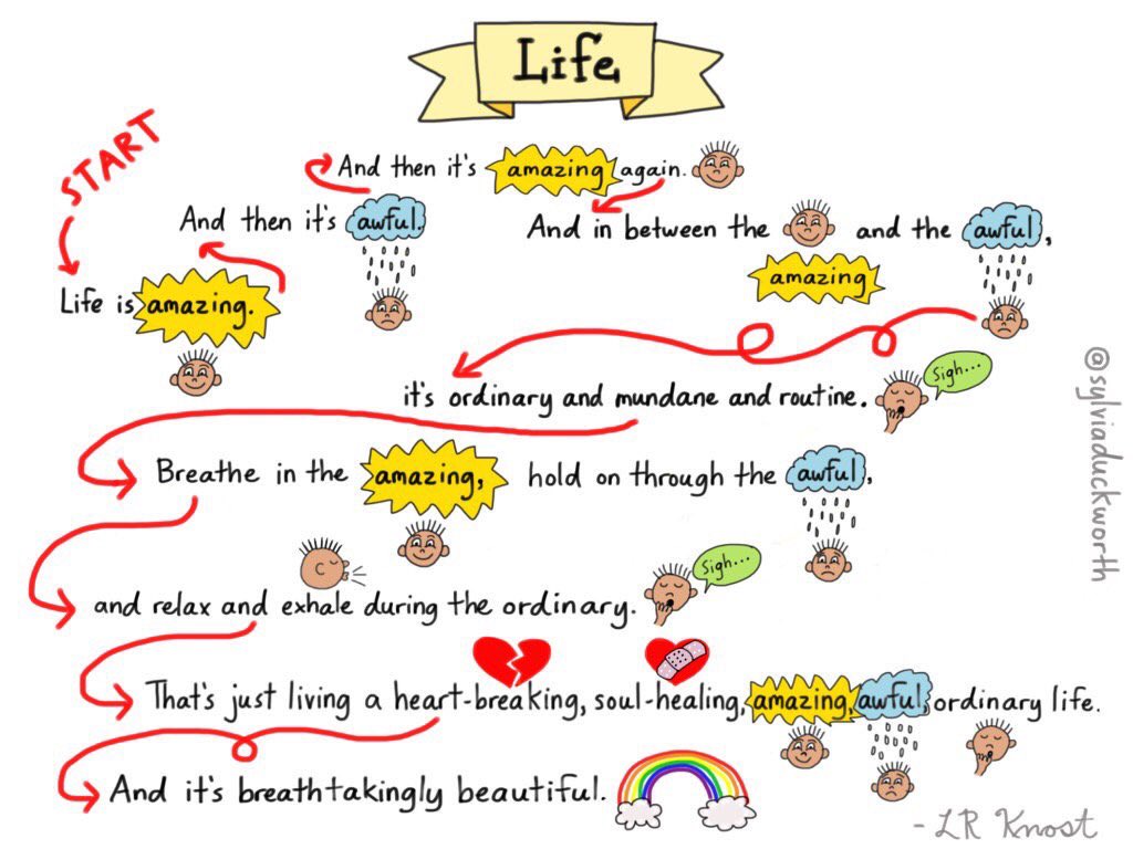 Aviva Marchette on Twitter: "#sketchnote by 