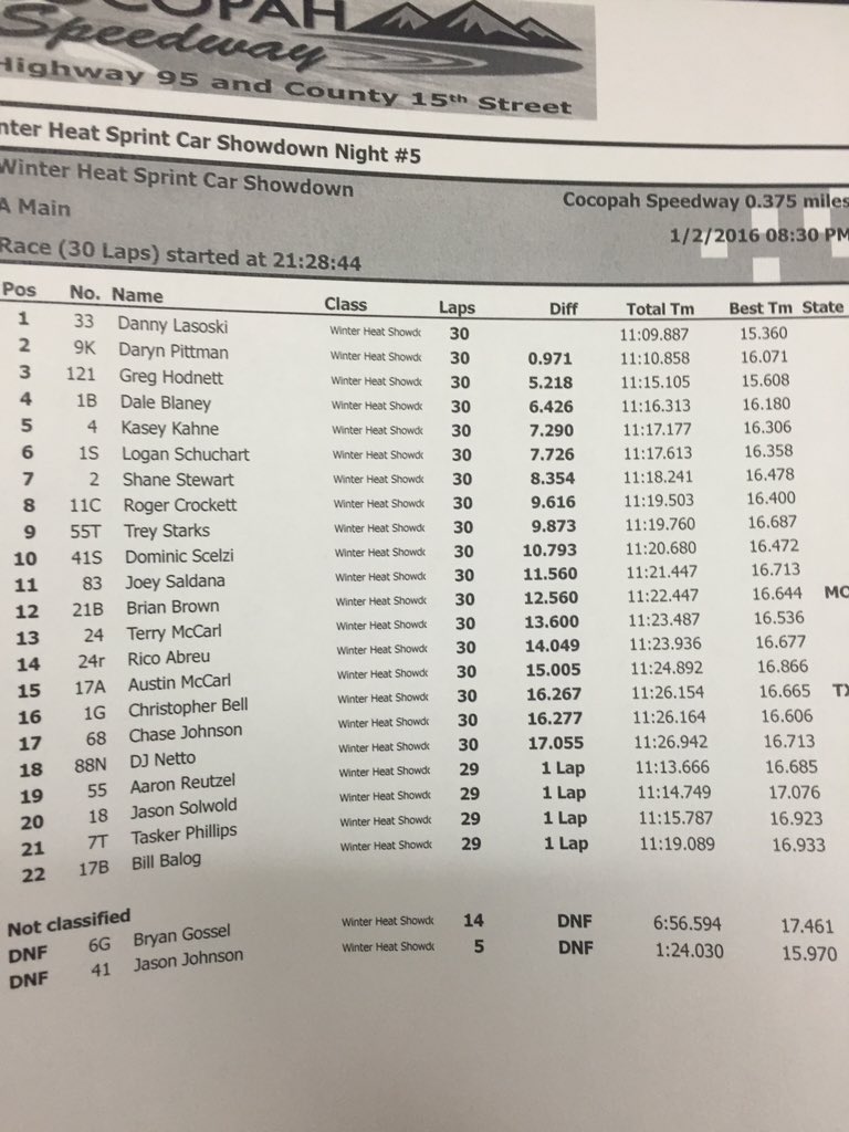 #WinterHeat feature results