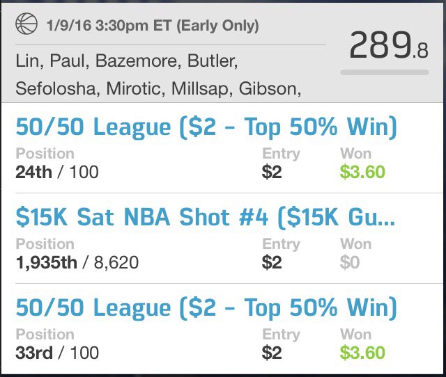 mostfiredfs's tweet photo. Cashed NBA FD early only even with Thabo sitting the game out! Tips always appreciated #mostfiredfs https://t.co/KINtAMGAMC