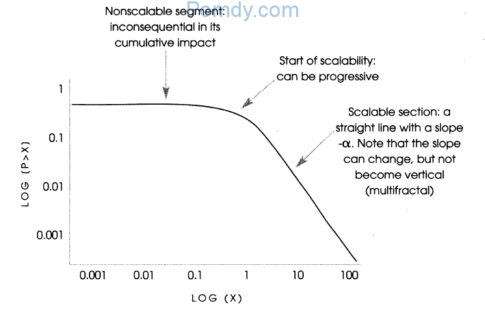 view distribution theory for tests based on sample distribution function 1973