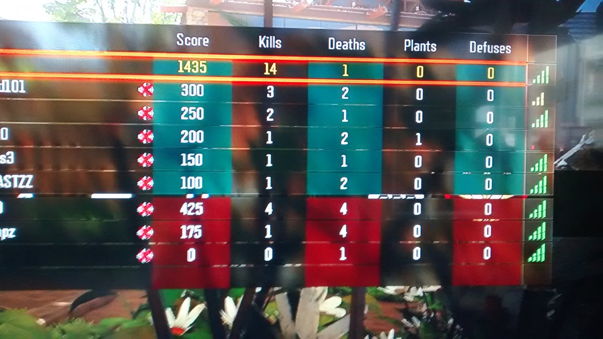 _ChrisH01's tweet photo. When you carry your team on SnD and the other team rage quits 💪😊 https://t.co/znsrigNZ0Y