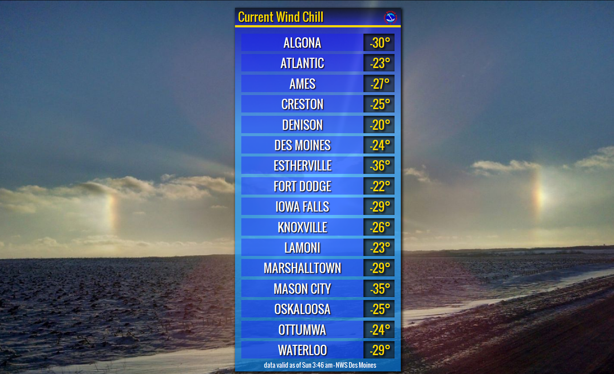 NWSDesMoines's tweet photo. And the winner is...Estherville!? With a wind chill of -36F. Mason City 2nd place at -35F. #IowaCold #iawx https://t.co/lAHrbBv0p6