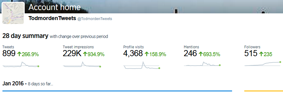 Town Tweets tweet media