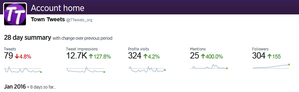 Town Tweets tweet media