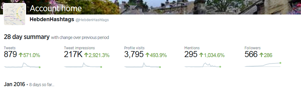 Town Tweets tweet media