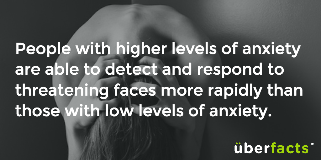 UberFacts's tweet image. What's your anxiety like?