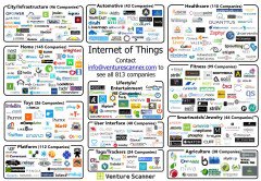 The State of Internet of Things in Six Visuals insights.venturescanner.com/2015/09/04/the…  #iot #internetofthings