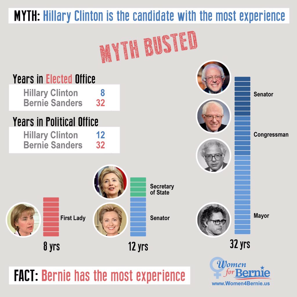 🌹 Women4Bernie Save Main St tweet media