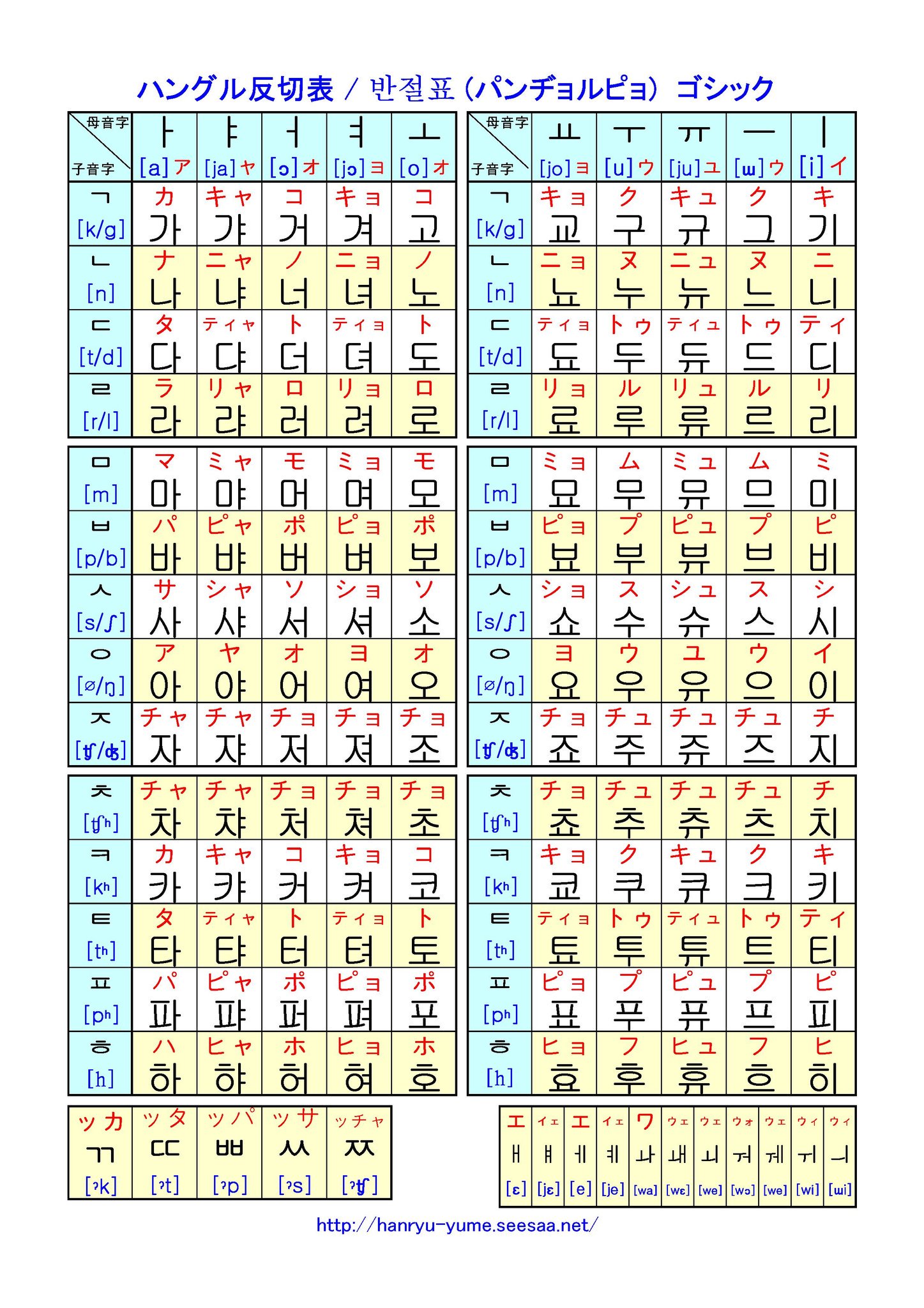나연이의아키언니 私の韓国語取得法 一番は ハングル を読めるようにする です 母音10子音14をひたすらに暗記 アルファベットのようにkとaだから か 的な感じで叩き込む 笑 私は反切表をひたすら眺めてました パッチムは後回しにしてた