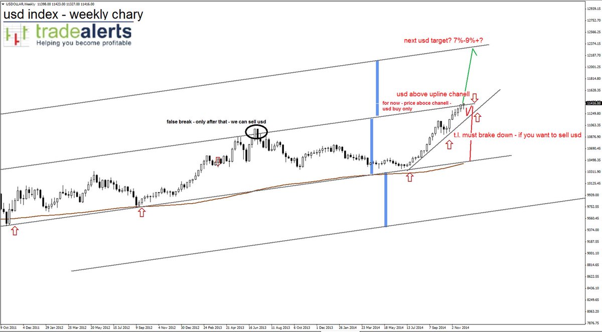 TradeAlertsNet's tweet image. Weekly Forex Market Analysis 01/10/2016:
trade-alerts.biz/weekly-analysi…