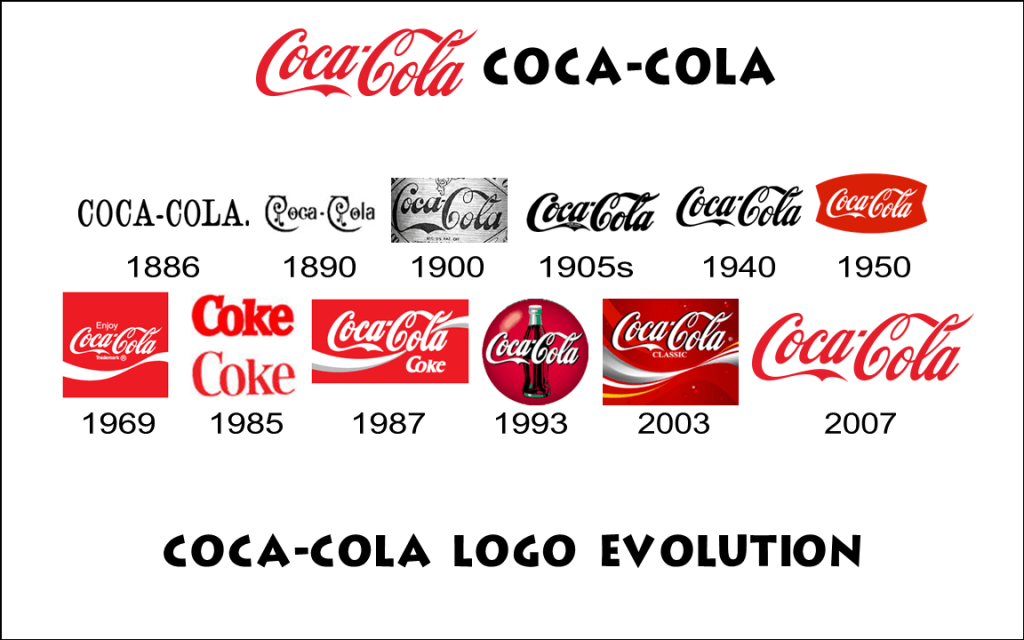 LaConstrictora's tweet photo. Cambios de logotipos y símbolos en grandes marcas https://t.co/tHtU1ya8rz https://t.co/6i5xgw00Q6