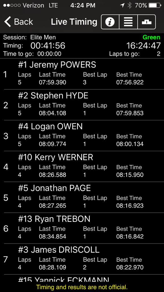 SwaggerResults's tweet photo. Top leader times on the last lap @usacycling  #cxnats #ashevillecx16 #racemonitor https://t.co/fl3PpVoa7y