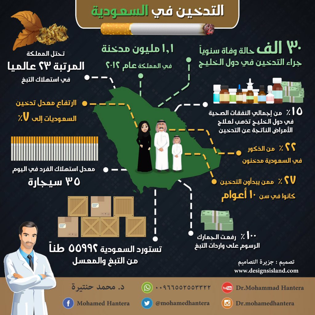 dr_hantera's tweet photo. مازال التدخين (سجائر او شيشه) اهم اسباب جفاف العين والتهاب حرف الجفن المزمن🙈 https://t.co/SzEKrh4fyU