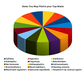 PHSCTO2016's tweet photo. Provided by: https://t.co/2X7EhlzGda
#whatsinyourwater https://t.co/VekZRNREGU
