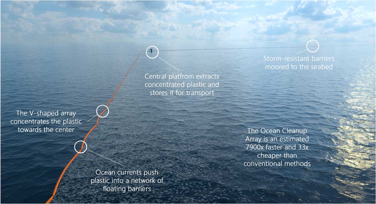 PHSCTO2016's tweet photo. A new solution to cleaning up our ocean! #fishingforplastic
Picture provided by: https://t.co/euXyc3iiPh https://t.co/yVVbF128HO