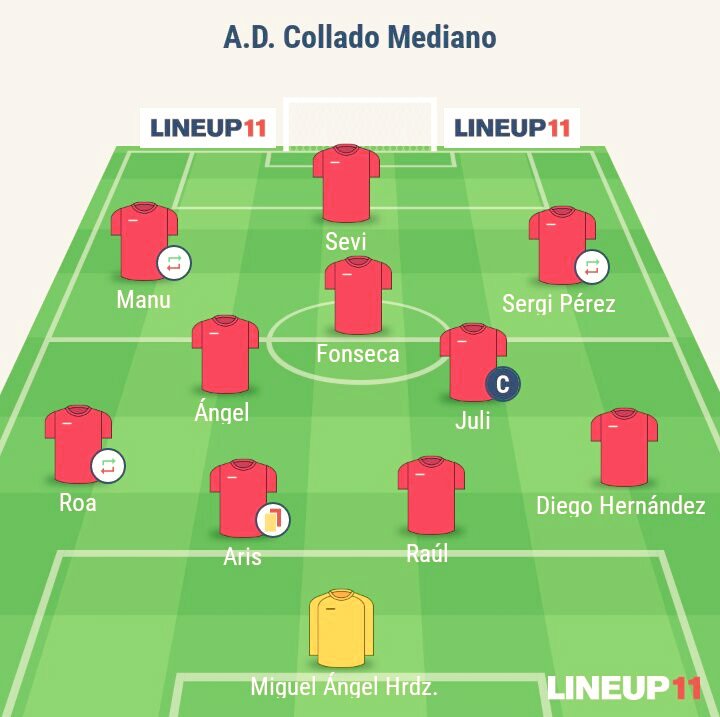Victoria del <a href="/ADCMEDIANO/">A.D. Collado Mediano</a> por 2 a 1 ante el <a href="/UD3cantos/">udtrescantos</a> sufricida pero merecida, os dejamos el 11 aquí #SiSePuede